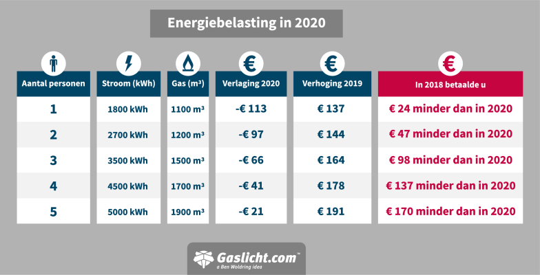 energiebelasting-2020infographic.png