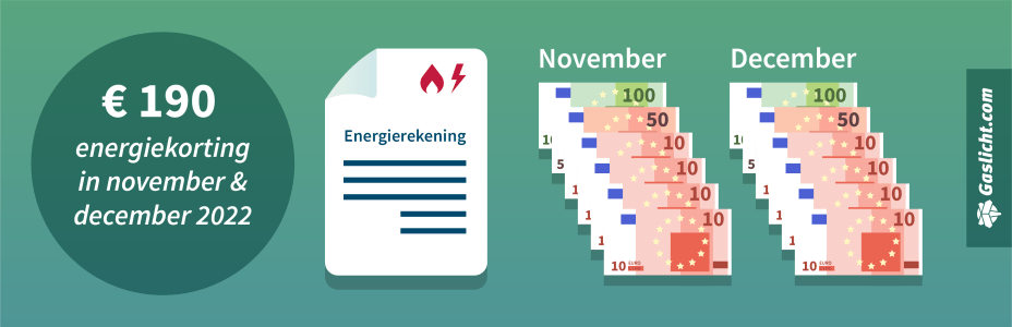 Hoe komt de € 190 energiekorting in november en december bij u terecht? | Gaslicht.com