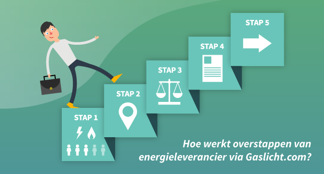 Overstappen? Zo werkt het!