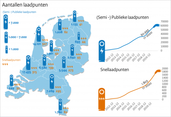 aantallen-laadpunten-2020.PNG