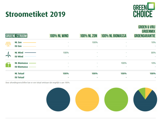 greenchoice-stroometiket-2019.png