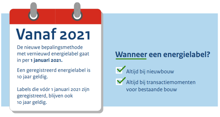 energielabel-2021