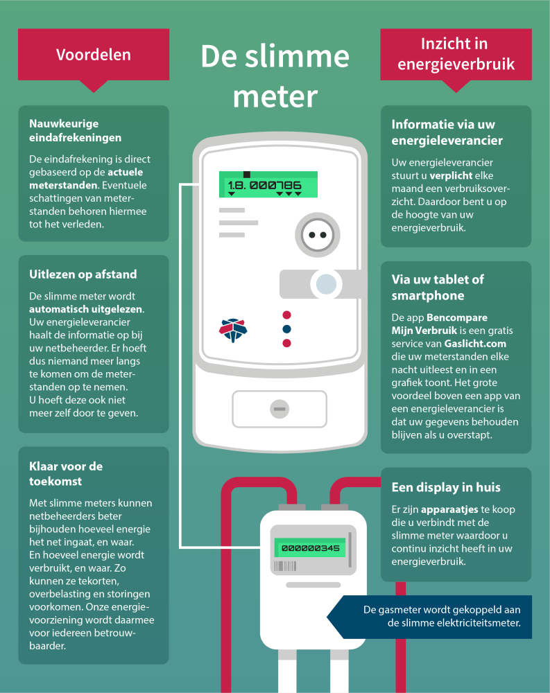infographic-slimme-meter-gaslicht.png