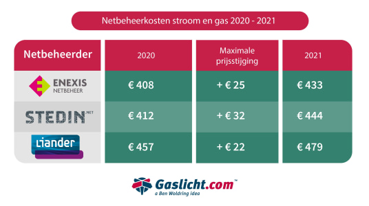 maximale-netbeheerkosten-2020netbeheerkosten-2020.jpg