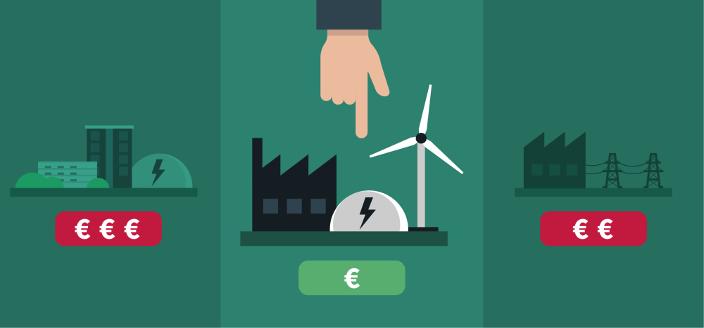 Wie is de goedkoopste energieleverancier van 2022