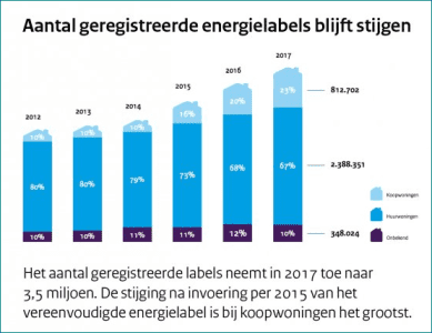 Energiesubsidiewijzer