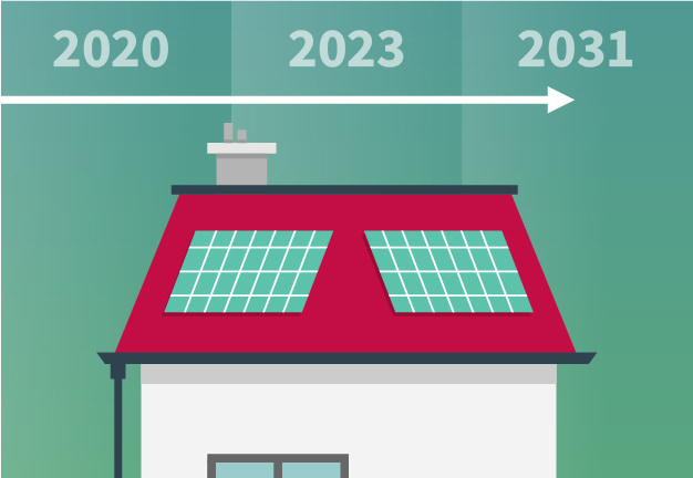 zonnepanelen salderen