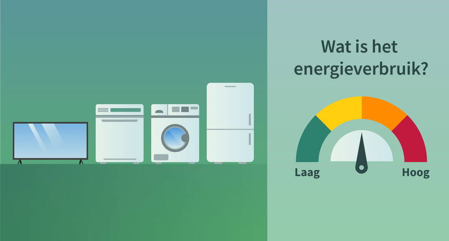 Wat is het stroomverbruik van bijv. je wasmachine?