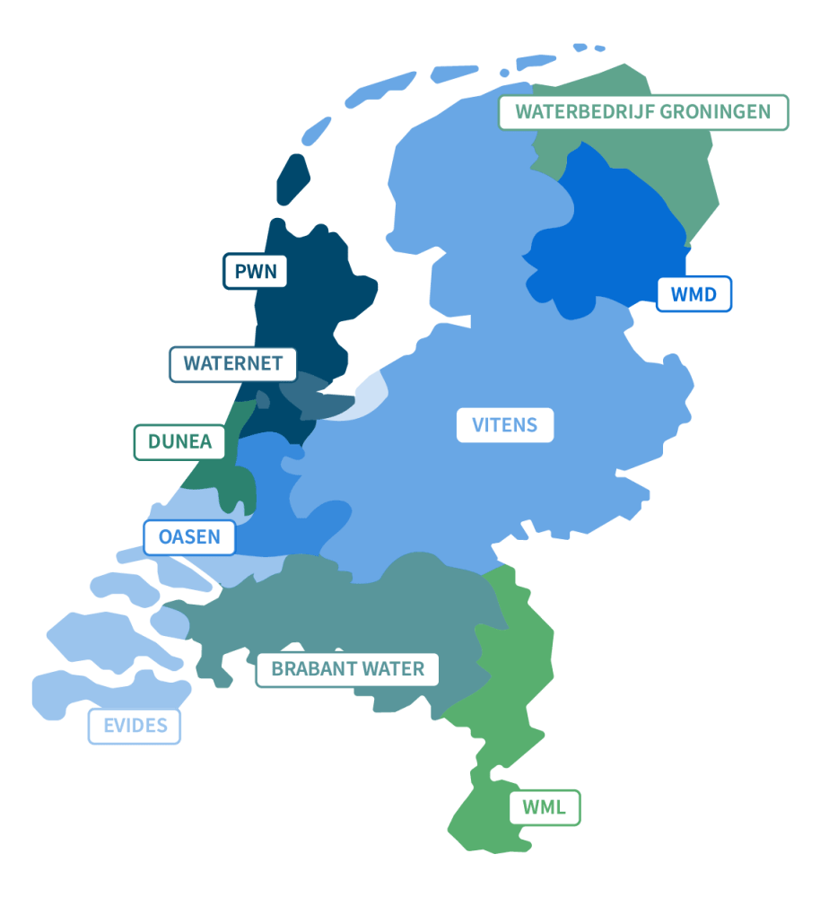 waterleveranciers in nederland