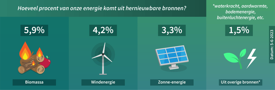 percentages-soorten-groene-energie.png