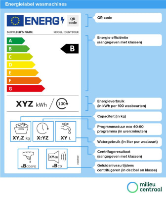 energielabel-wasmachine.jpg