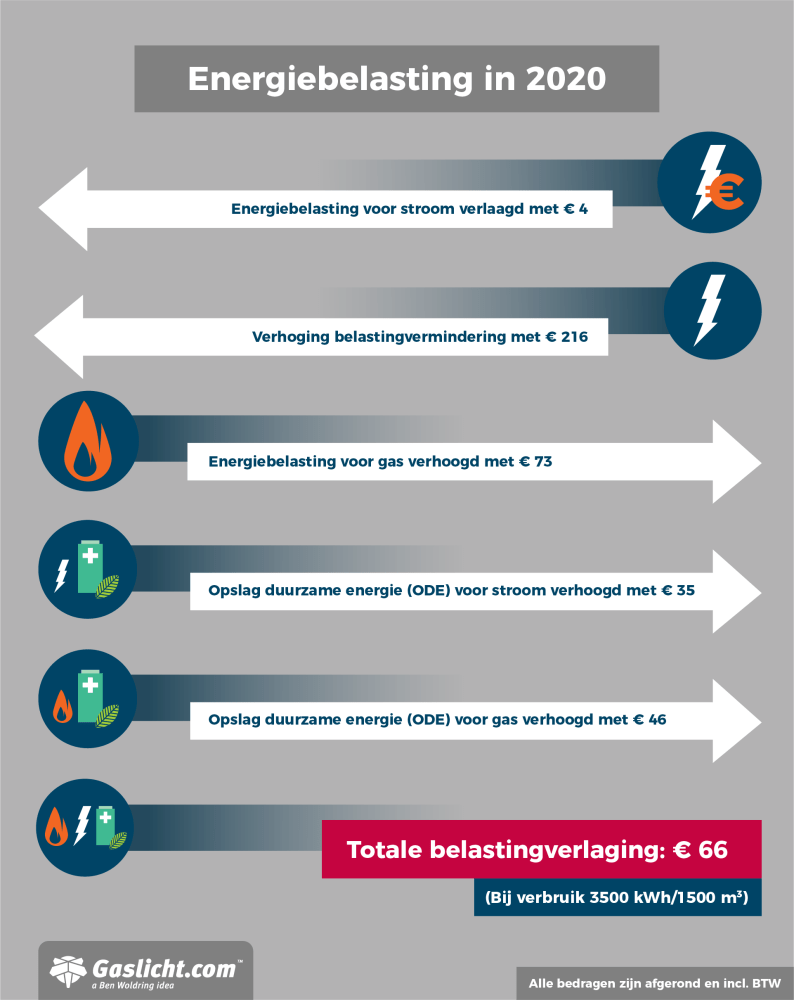 energiebelasting-status-2020.png