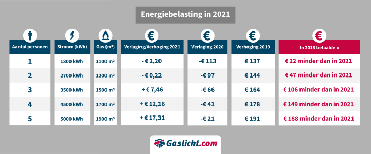 energiebelasting-2021-1.png