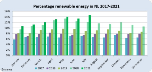 percentage-hernieuwbare-energie-in-nl-2017-2021-martien-visser