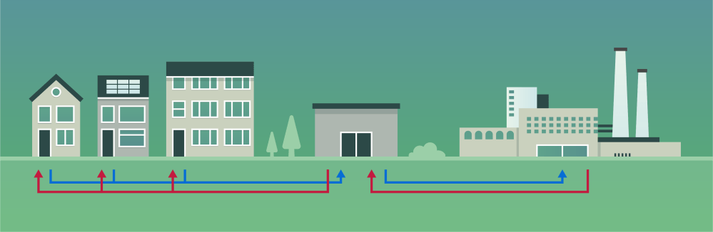 Wat Is Stadsverwarming En Hoe Werkt Het?