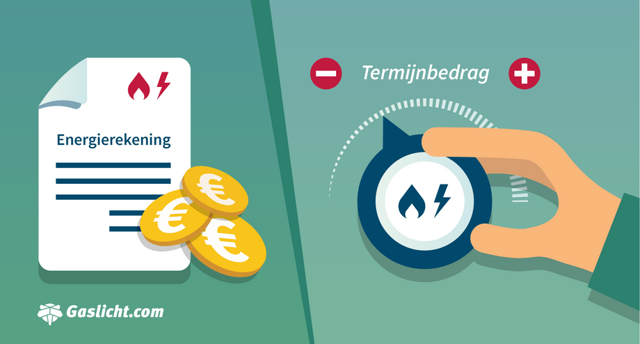 Termijnbedrag: wanneer verhogen of verlagen?