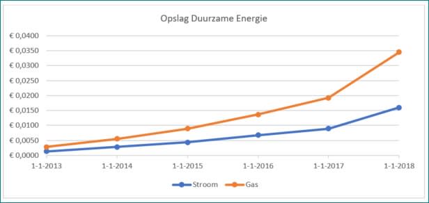 Opslag-Duurzame-Energie_2013-2018(2).jpg